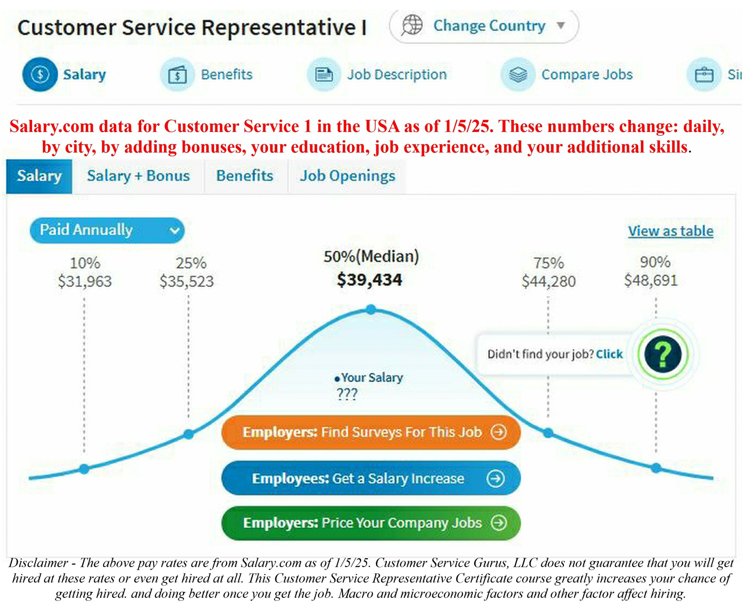 Customer Service Job salaries in the US as of 1/1/25.