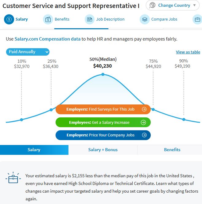 GCBS Salary dot com 050325 Customer service jobs 2025 salary as of 5/7/25